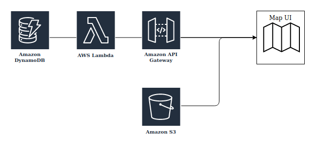 diagram of serverless mapping tool design