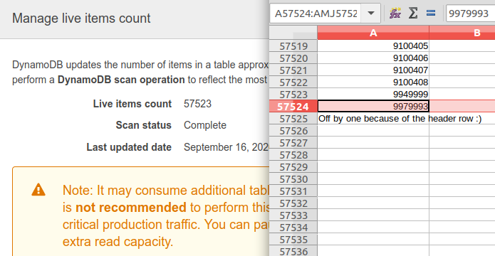 The csvTransform program correctly transformed all the records and the dbbuilder uploaded everything as required