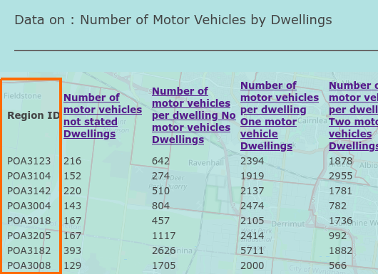 a data table showing region numbers, not region names