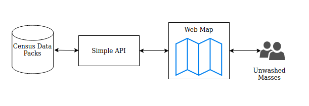 the generic network layout for this web mapping reference project