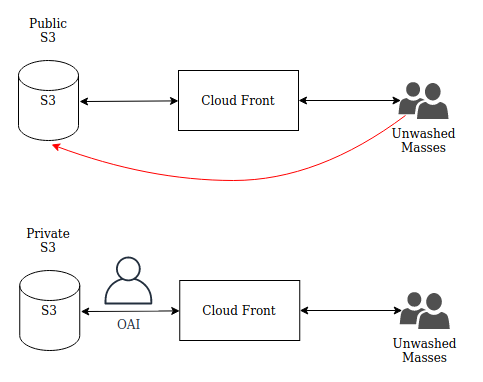 network layout